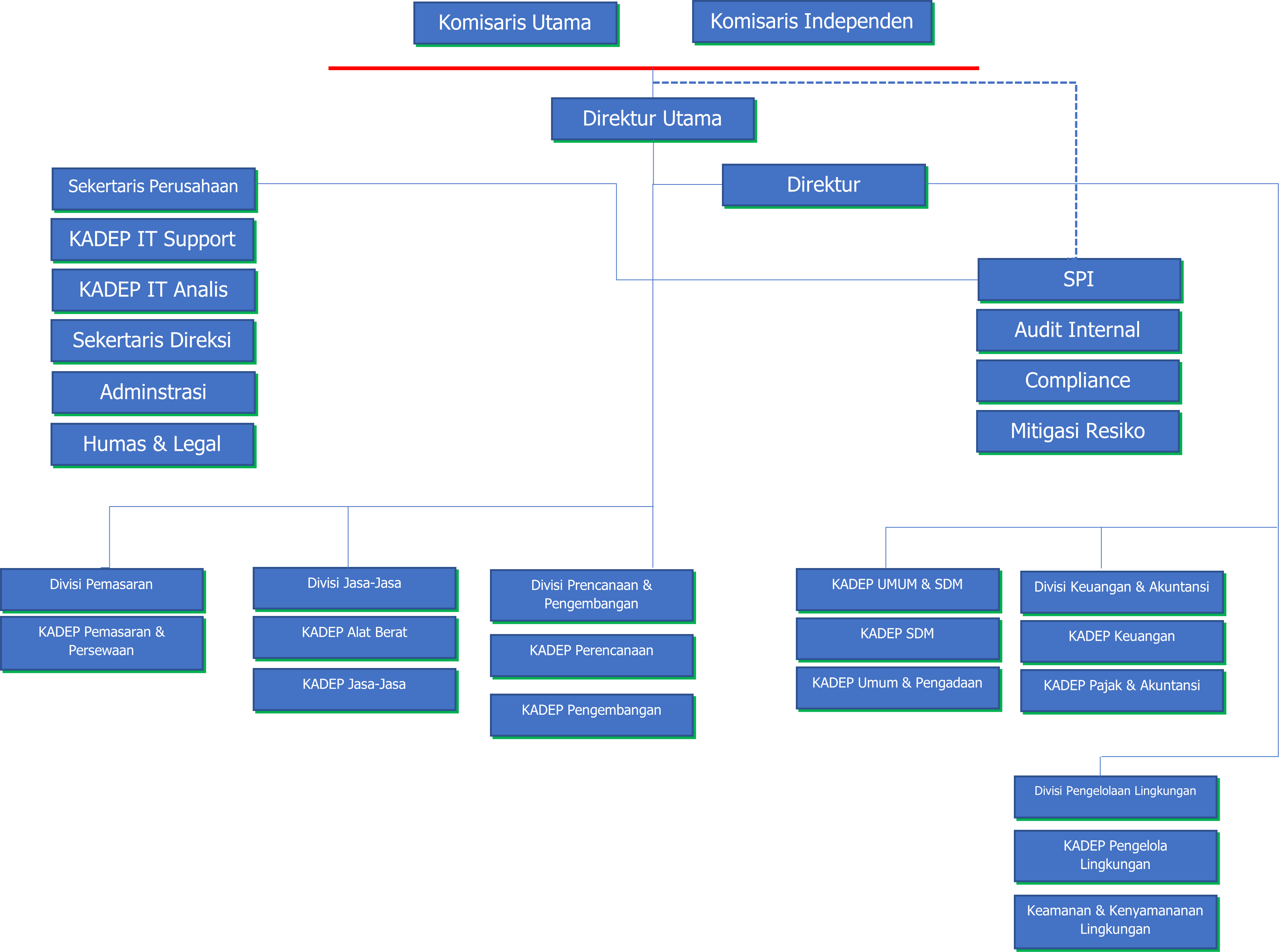 Struktur Organisasi